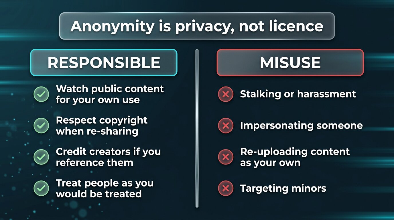 Responsible vs irresponsible use of anonymous viewing
